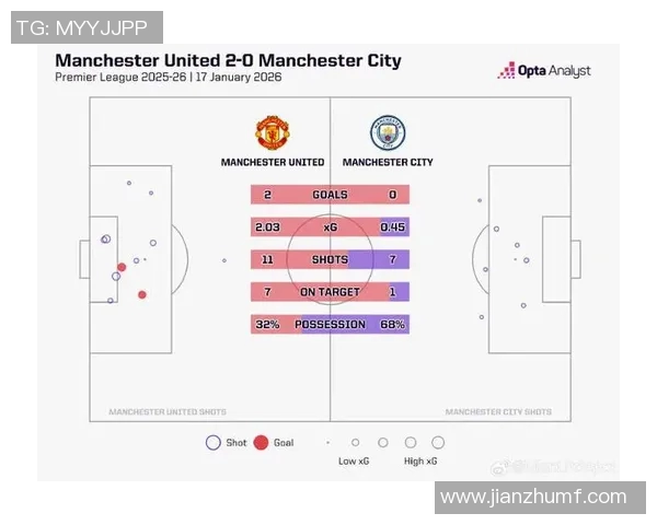 曼联与曼城对决时间安排及赛事前瞻分析