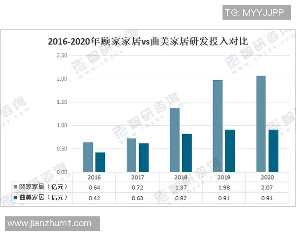 深圳人人与上海聚运动的对比分析与发展趋势探讨