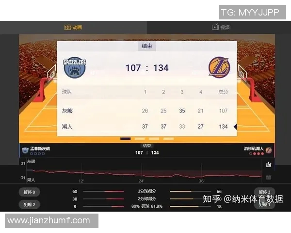 2021年灰熊与湖人激战回顾:精彩瞬间与赛季影响分析